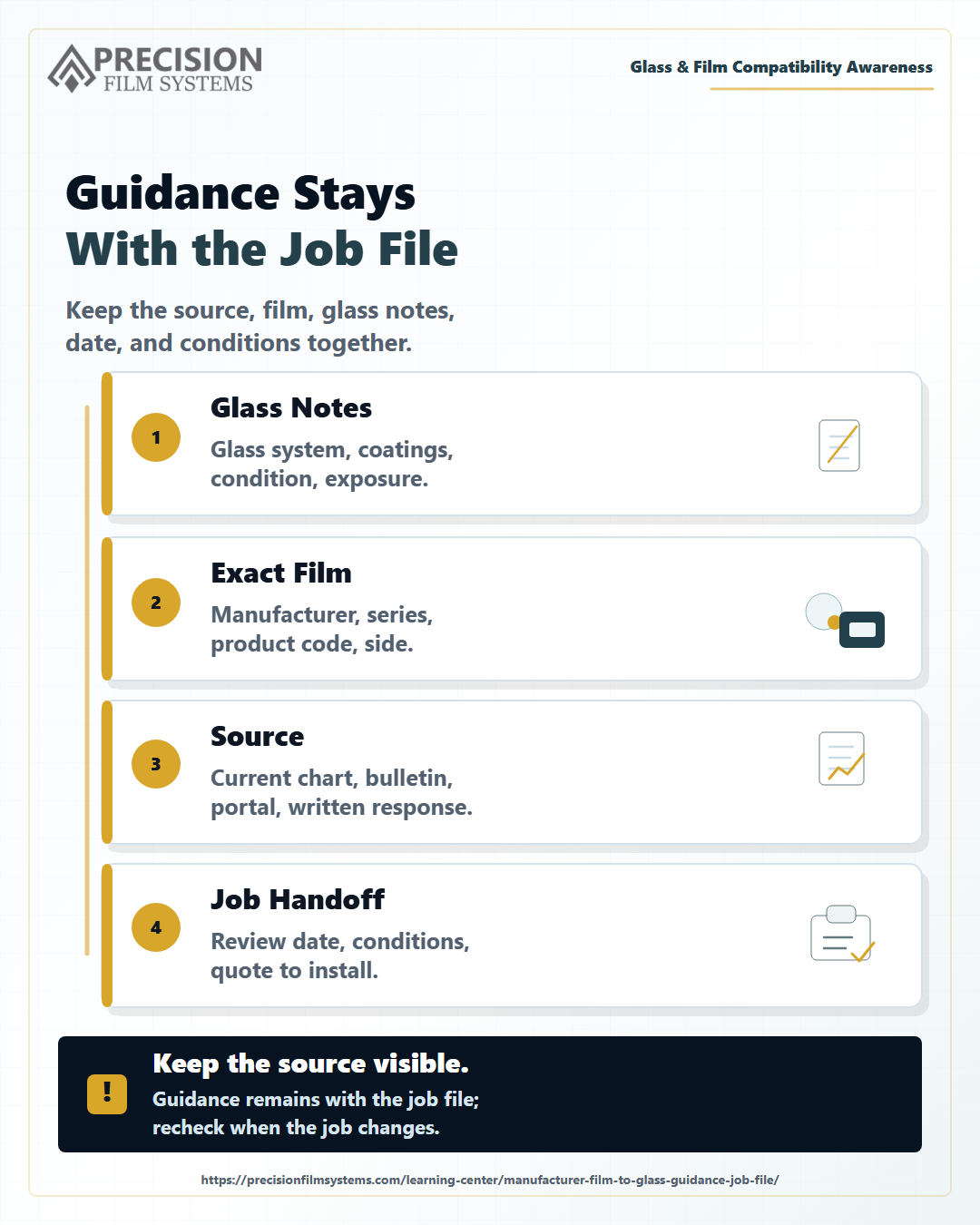 Mobile-first infographic showing glass notes, exact film, manufacturer source, review date, and job handoff staying connected