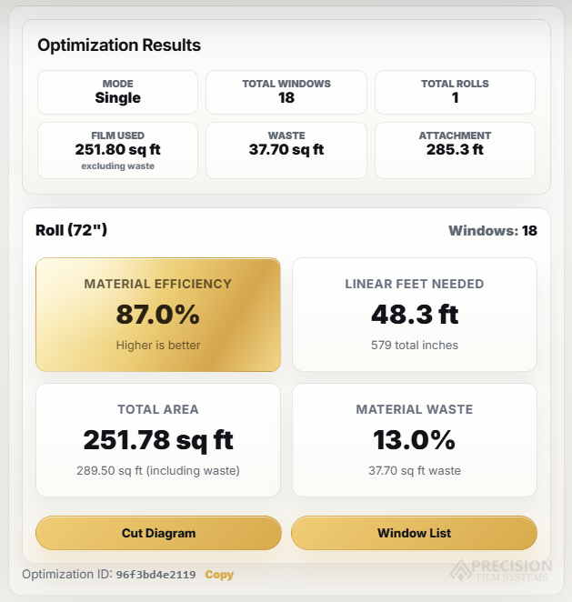 Precision Film Systems optimization results showing film used, waste, material efficiency, linear feet needed, total area, and material waste