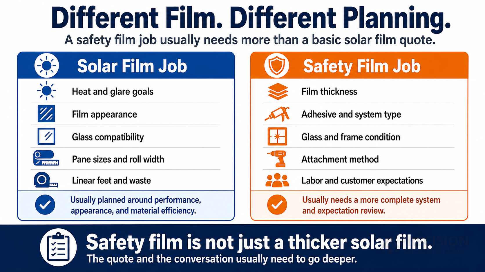 Infographic comparing solar film job planning with safety film job planning requirements