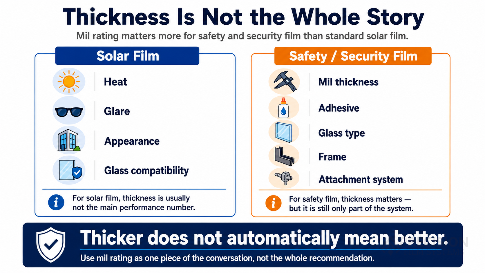 Infographic comparing when thickness matters for solar film versus safety and security film